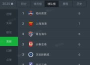 九游娱乐-上港主场完胜权健，追平中超积分榜前三