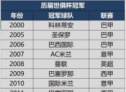 九游娱乐网址-欧洲球队联合反对世俱杯改革方案