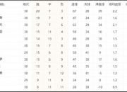 九游体育官网-关于那不勒斯客场大胜，追赶积分榜前列的信息