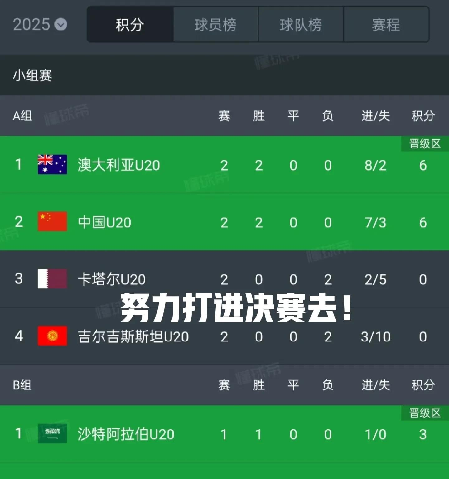 国际比赛又一次证明了实力，强队稳固排名榜首