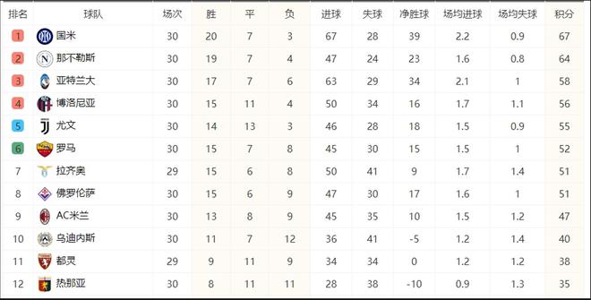 关于那不勒斯客场大胜，追赶积分榜前列的信息
