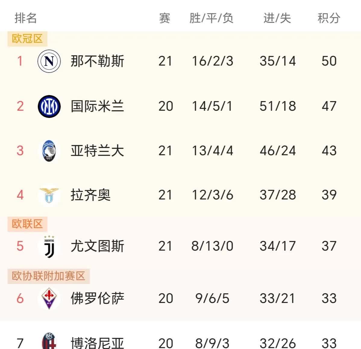 关于那不勒斯客场大胜，追赶积分榜前列的信息