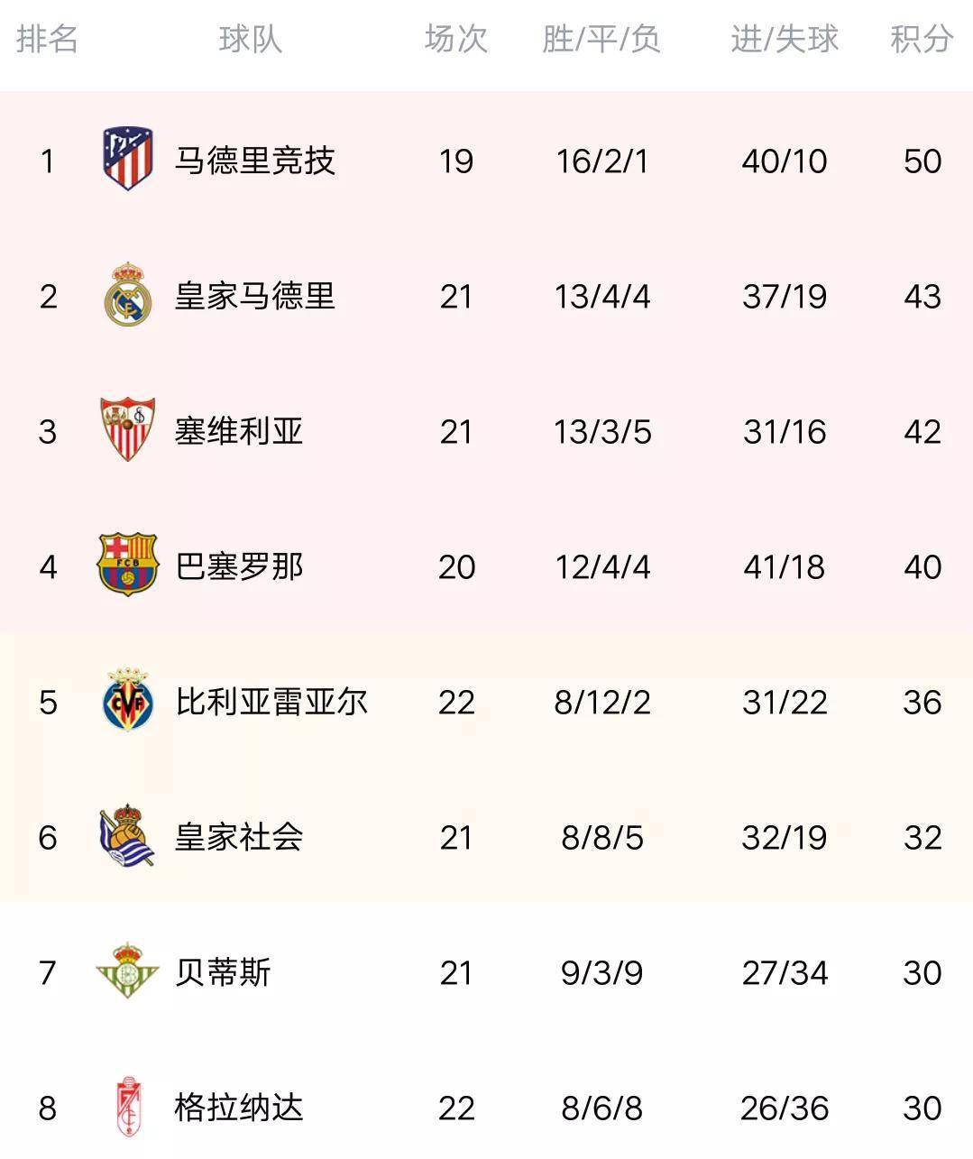 赫塔费主场不敌对手，积分榜位置下滑的简单介绍