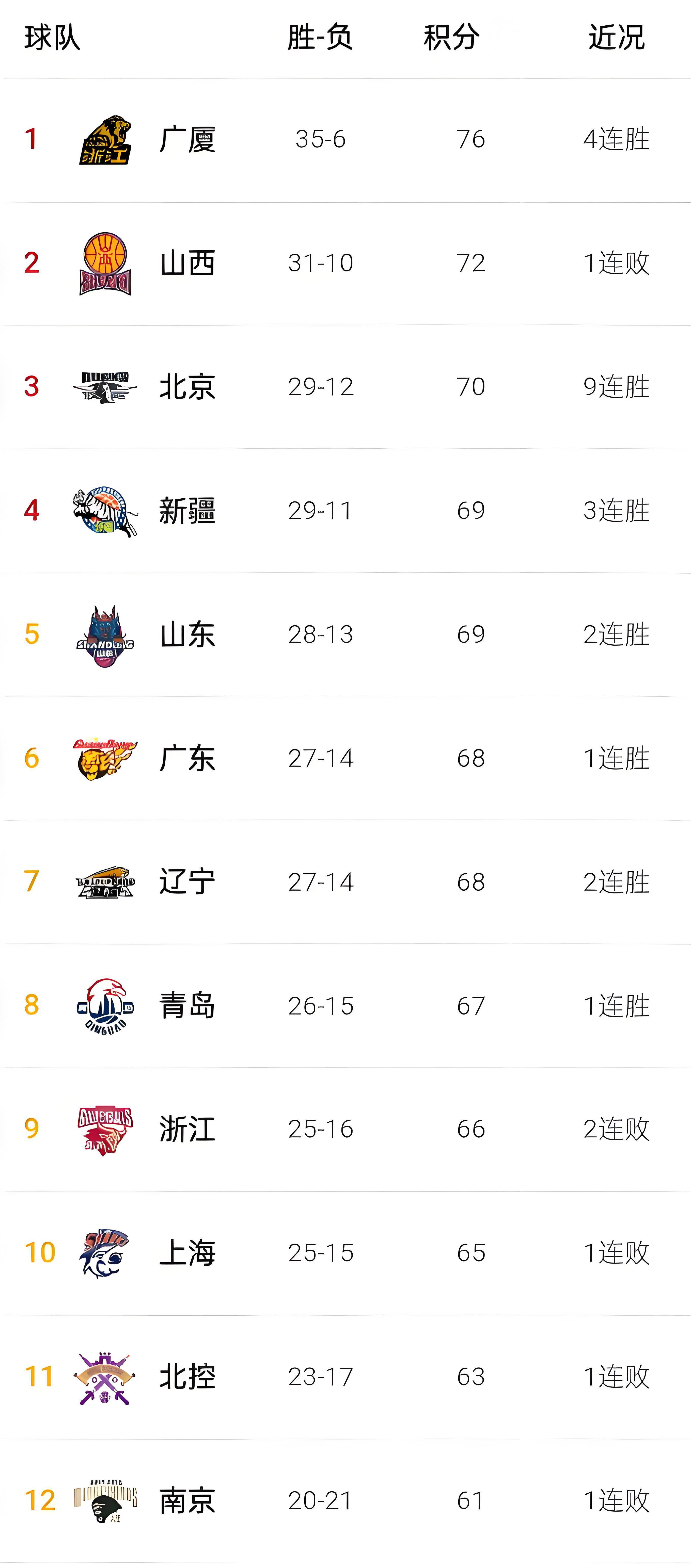包含实力强劲的争霸赛事，孰能胜出的词条