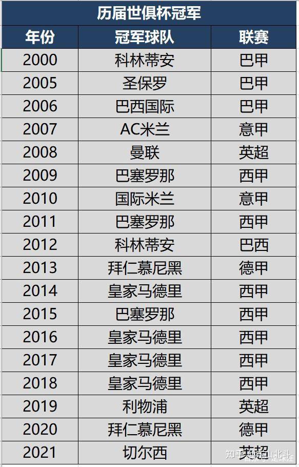 欧洲球队联合反对世俱杯改革方案