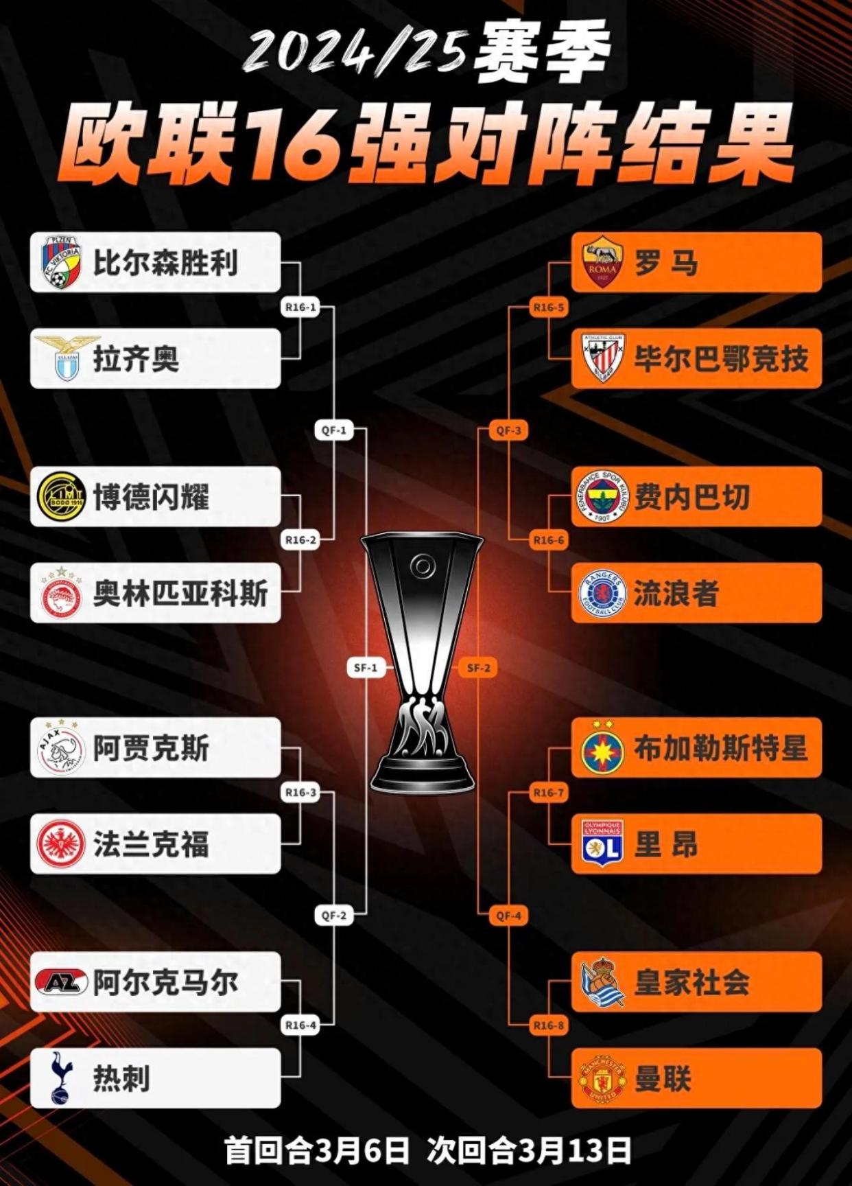 矛盾激烈！欧预赛比赛实力对比的简单介绍