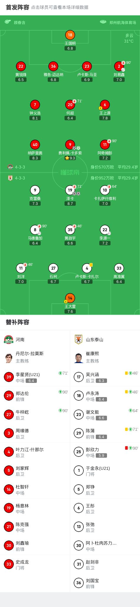 2球领先被追平！中超-泽卡双响彭欣力染红泰山2-2河南的简单介绍