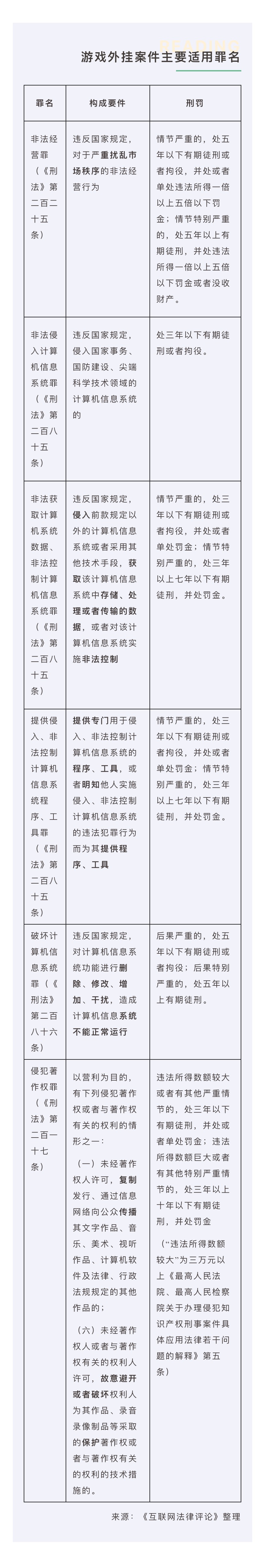 包含重拳出击！《王者荣耀》制售外挂案告破：3人被抓的词条