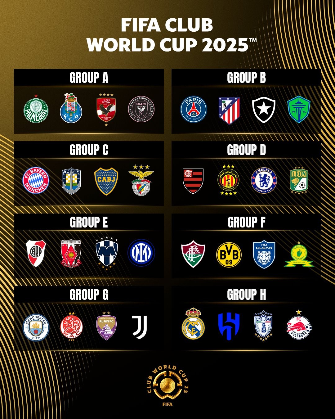 世俱杯16强已定10席:巴黎拜仁同半区切尔西战本菲卡(世俱杯2021切尔西)
