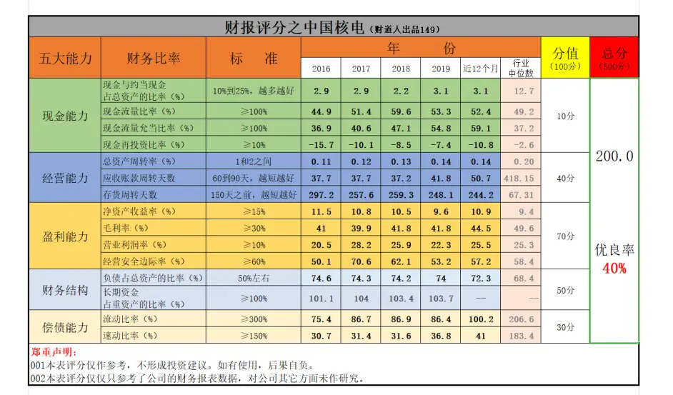 关于亚洲俱乐部实力榜更新，仅一队跻身世界百强，马的信息