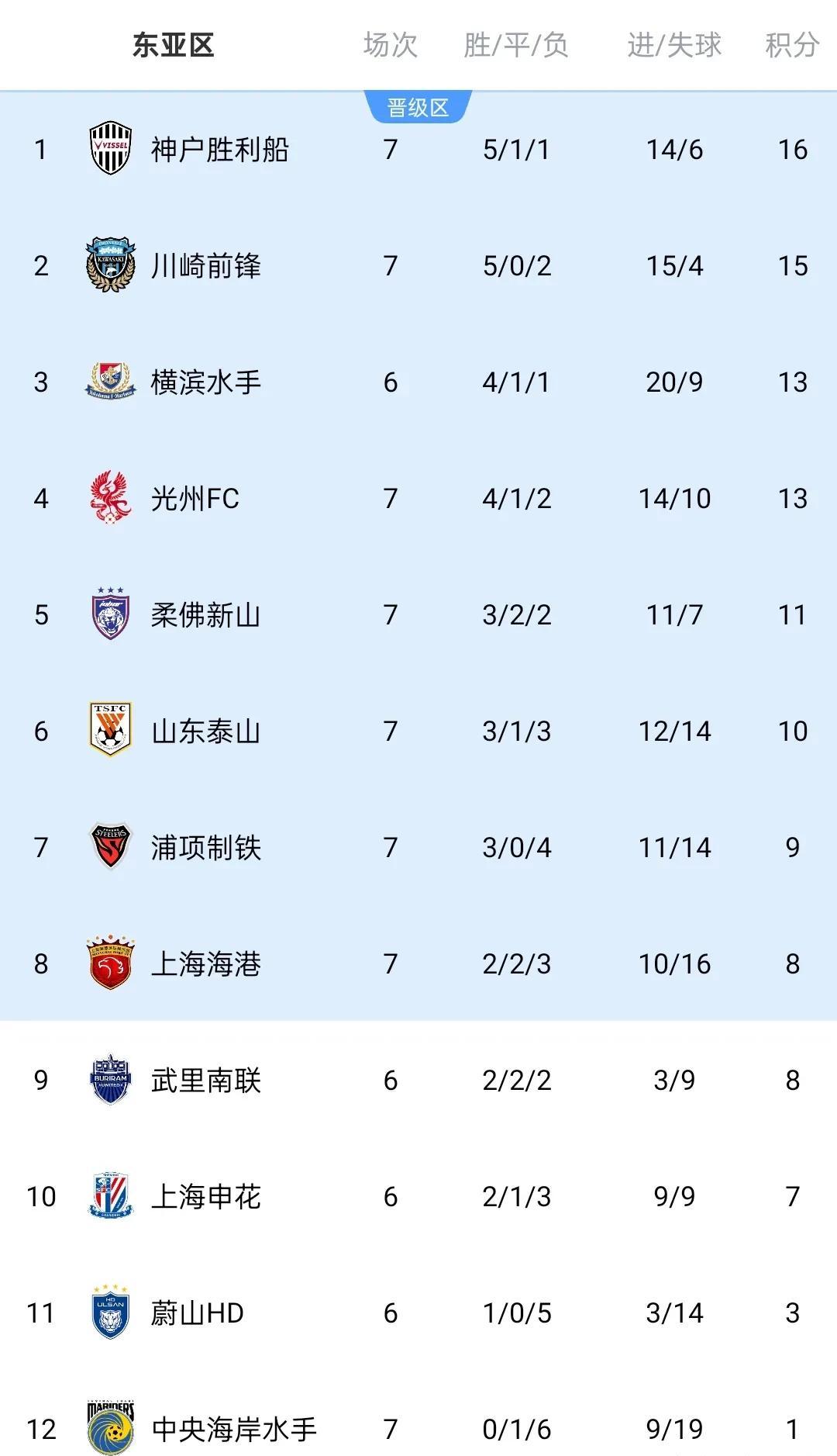 九游体育-京沪大战定争冠走势泰山挑战魔鬼主场(2024年中超巡礼之泰山队重塑外战之王)