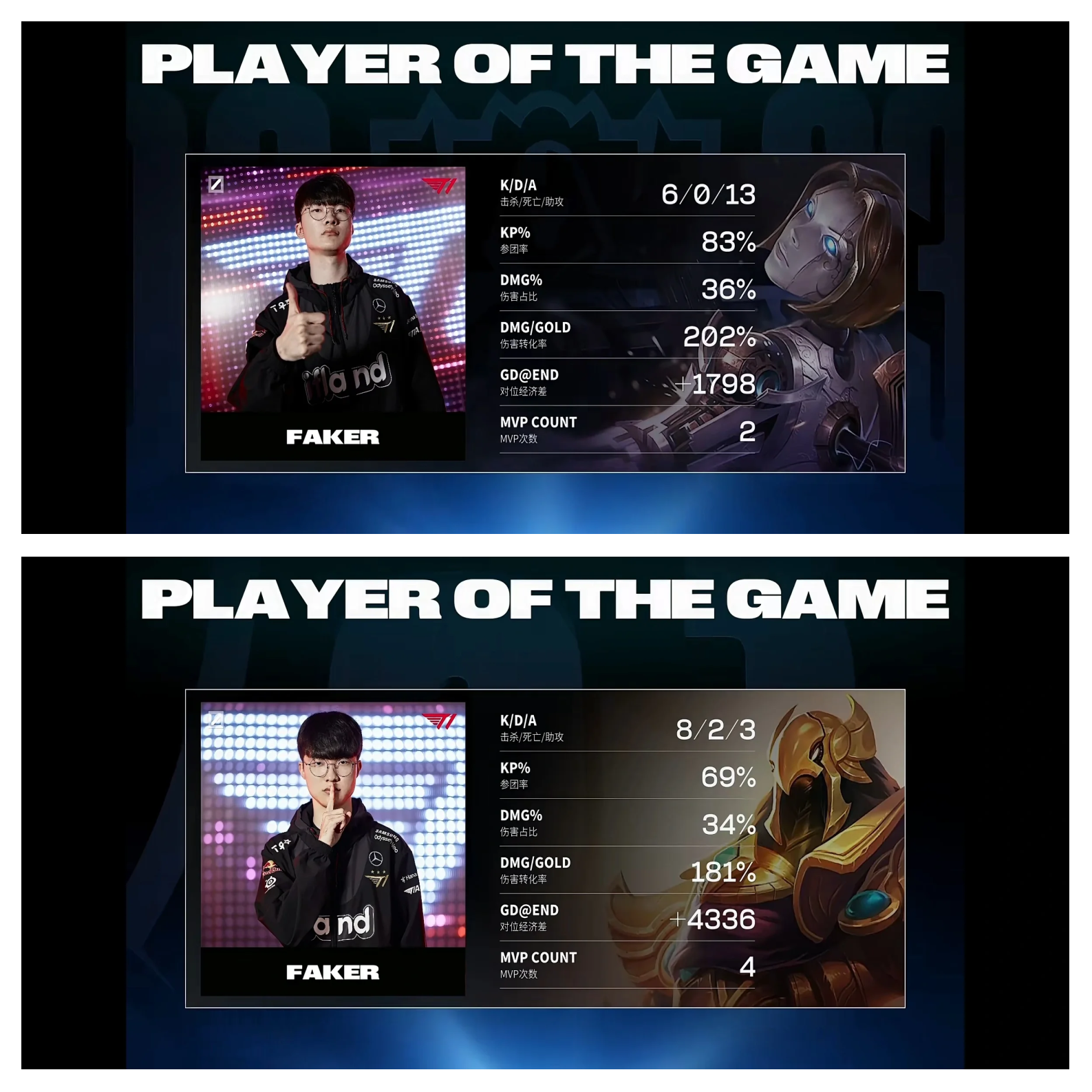 电竞世界杯：G2首战大胜巴西FUR，晋级下一轮(2021世界赛g2)