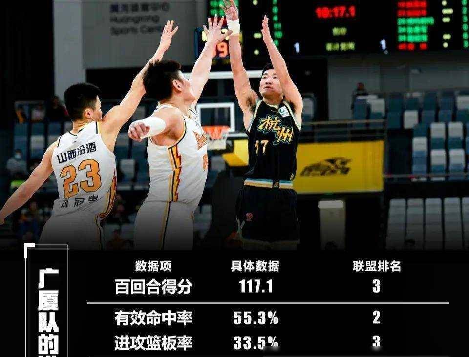 从辽宁本钢12连胜看CBA争冠格局：广东新疆成最大对手的简单介绍