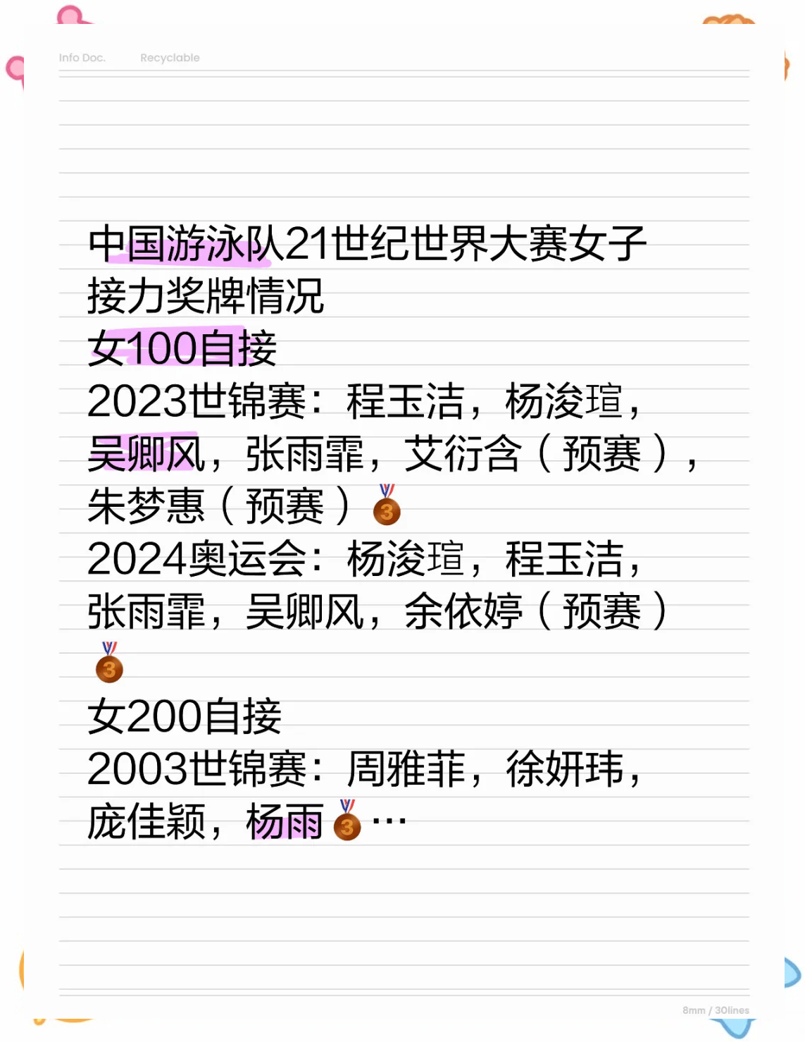 游泳世锦赛奖牌榜:中国队5金优势领跑意大利0金11银(游泳世锦赛冠军)