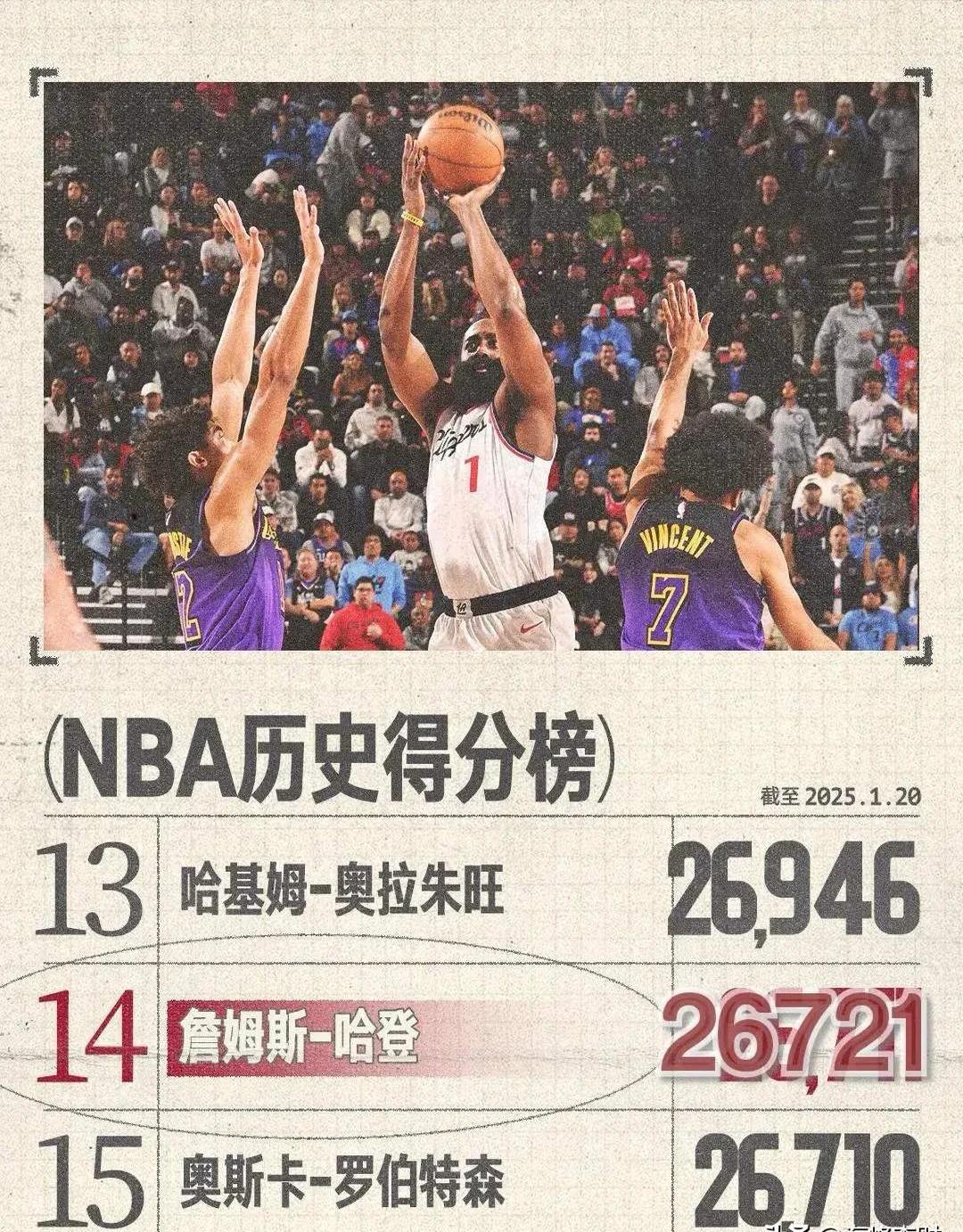 包含5860万，重签快船！连巨星都不换，哈登小卡冲冠确实需要他的助力的词条