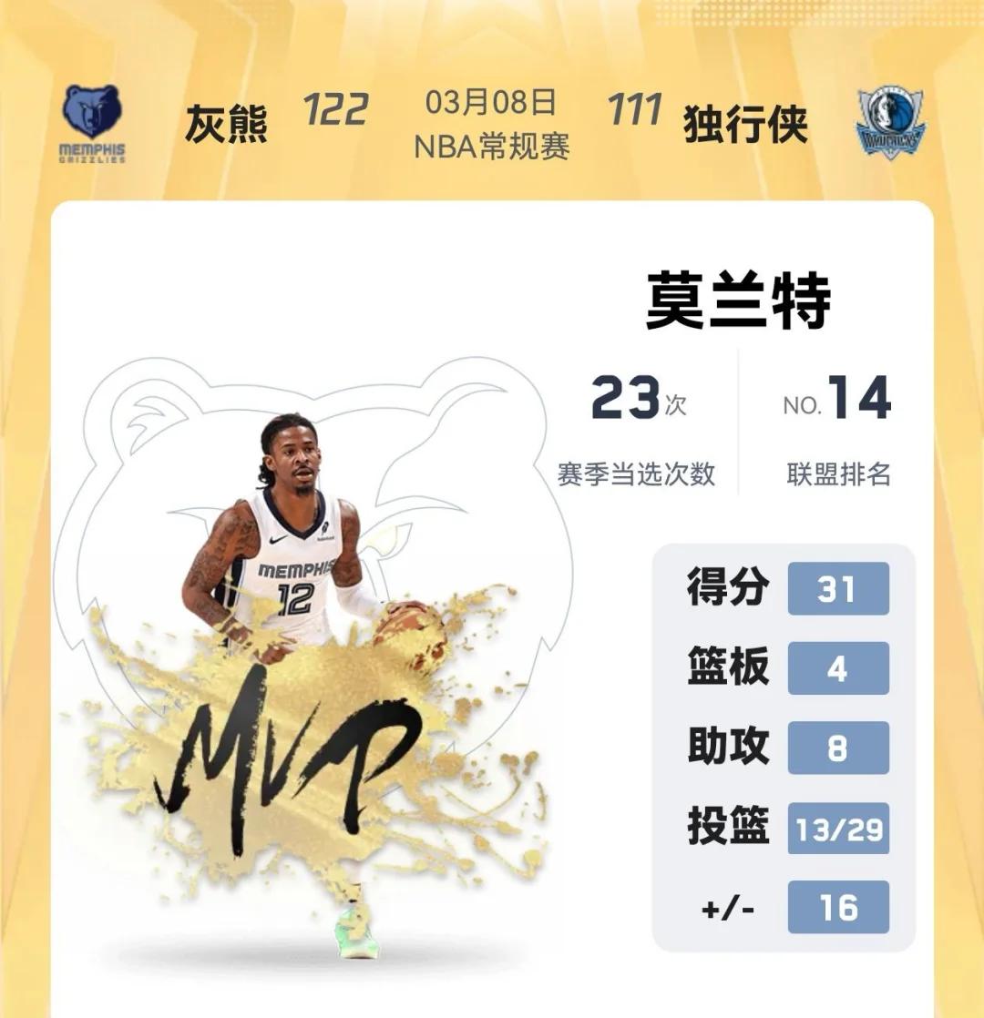 关于独行侠主场惨败灰熊，积分榜下滑的信息